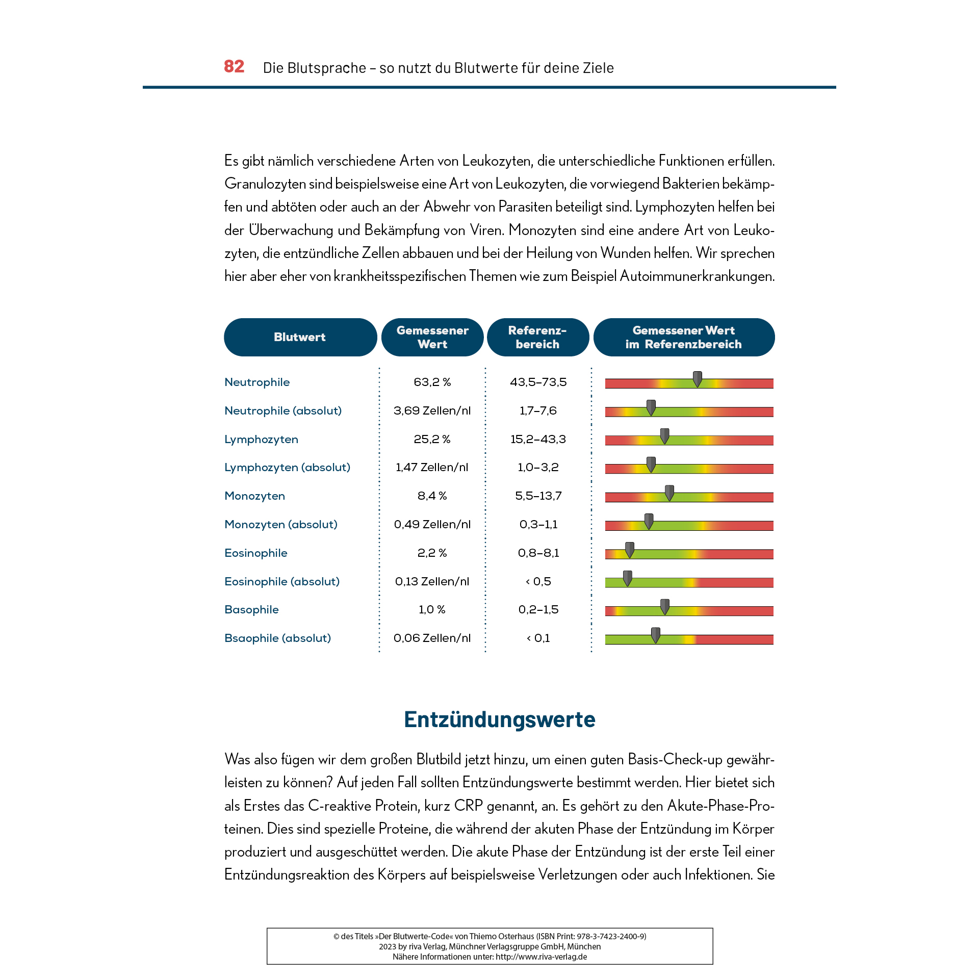 Le code des analyses sanguines (livre)