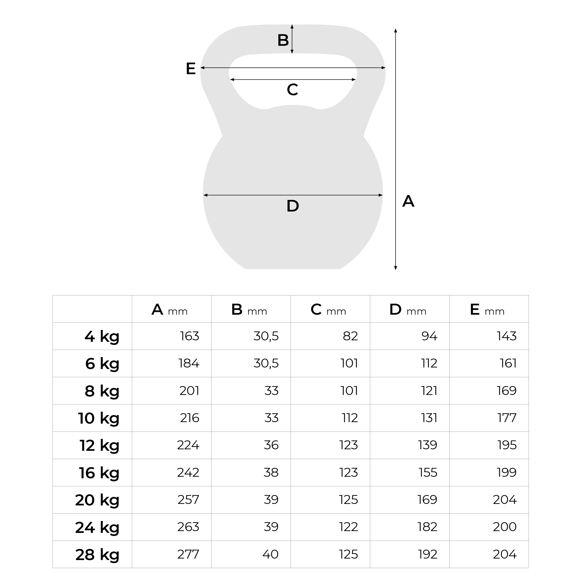 Kettlebell PB Strong Black 8 kg
