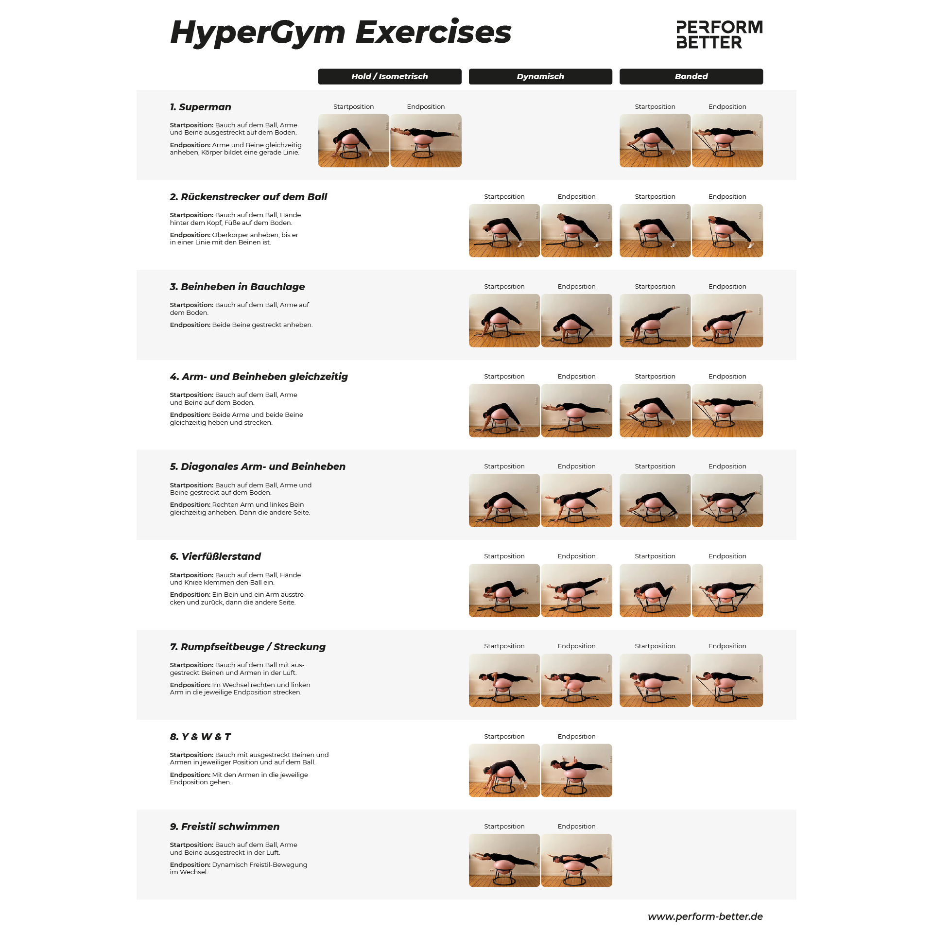 Perform Better Hypergym avec ballon de gymnastique de 45 cm